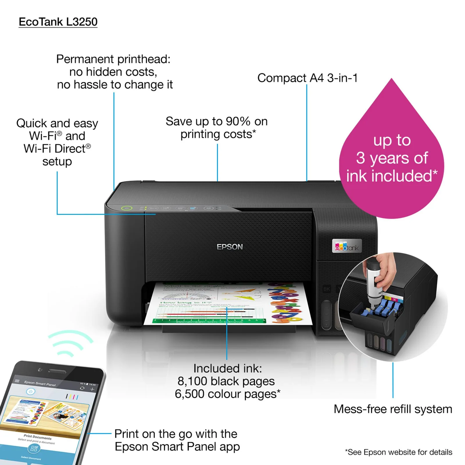 Epson EcoTank L3250